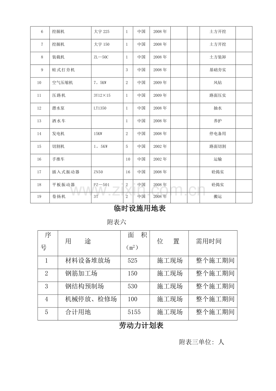 拟配备本工程的试验和检测仪器设备.doc_第2页