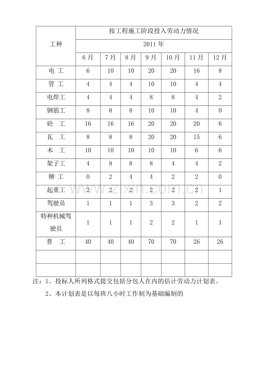 拟配备本工程的试验和检测仪器设备.doc_第3页