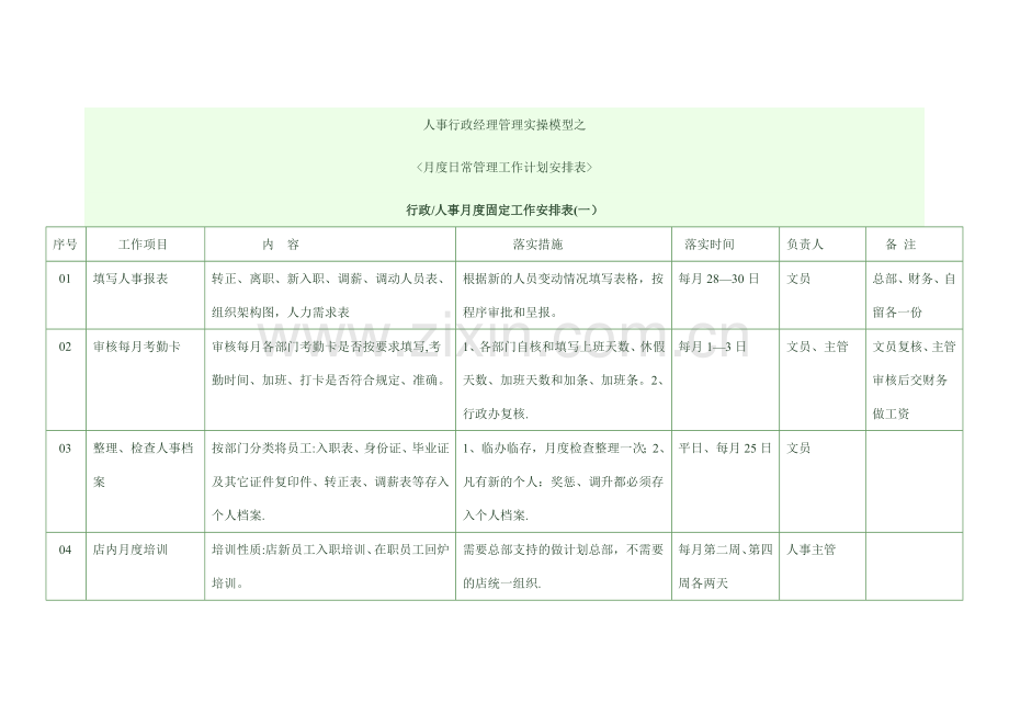 人事行政经理管理实操模型之.docx_第1页