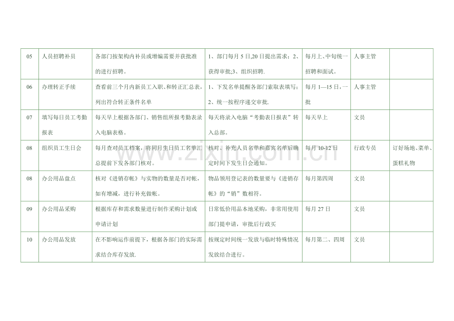 人事行政经理管理实操模型之.docx_第2页