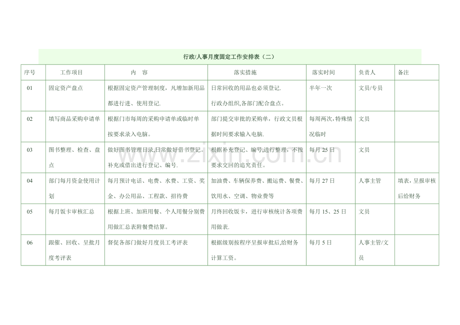 人事行政经理管理实操模型之.docx_第3页