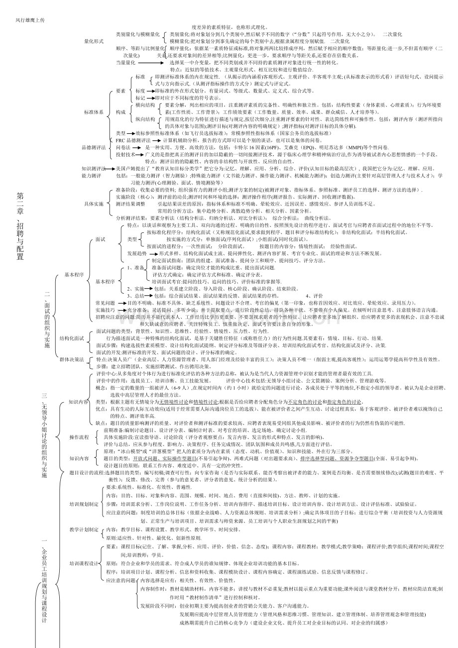 人力资源管理师二级笔记.doc_第2页