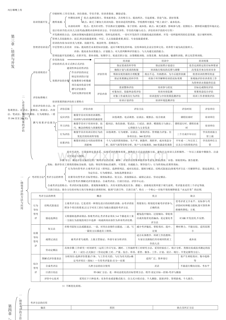 人力资源管理师二级笔记.doc_第3页