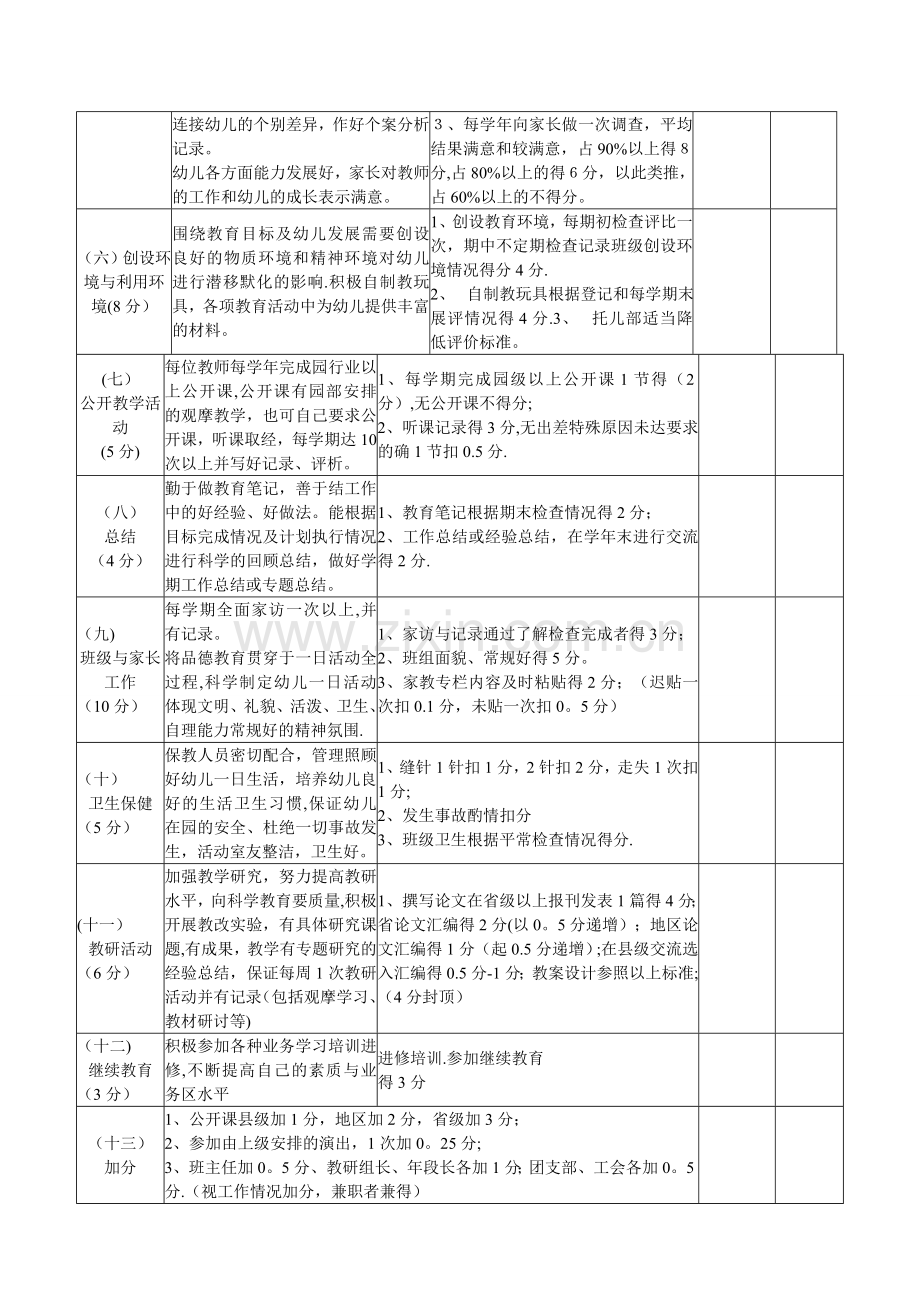 幼儿园教师年度考核表.doc_第2页