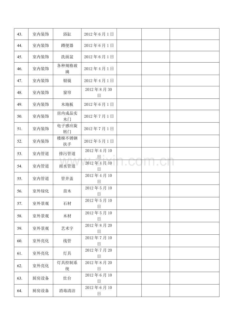 材料询价表.doc_第3页