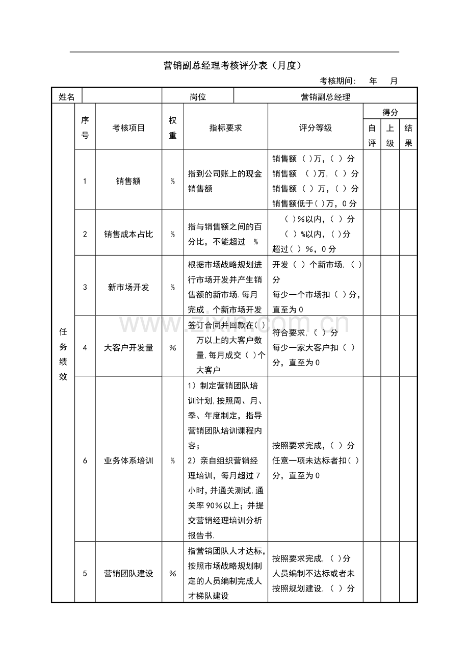 营销副总绩效考核表.doc_第1页