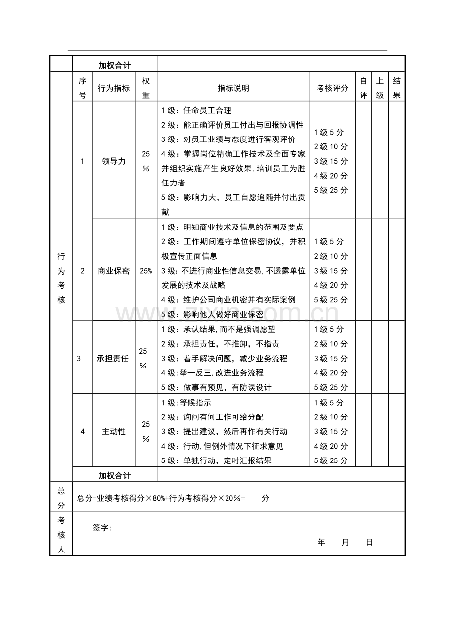 营销副总绩效考核表.doc_第2页