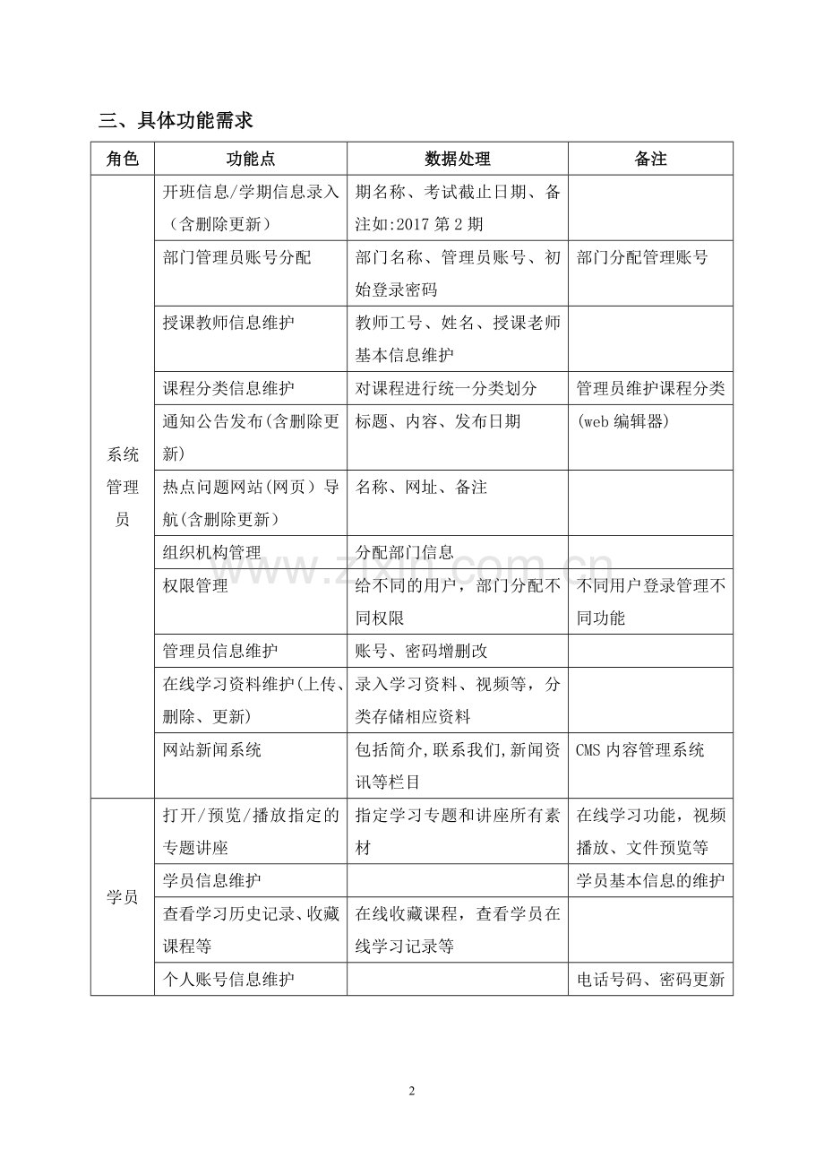 培训系统方案.doc_第2页