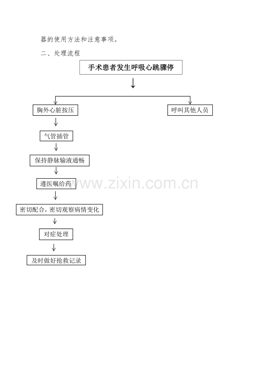 手术患者发生呼吸心跳骤停的应急预案及处理流程.doc_第2页