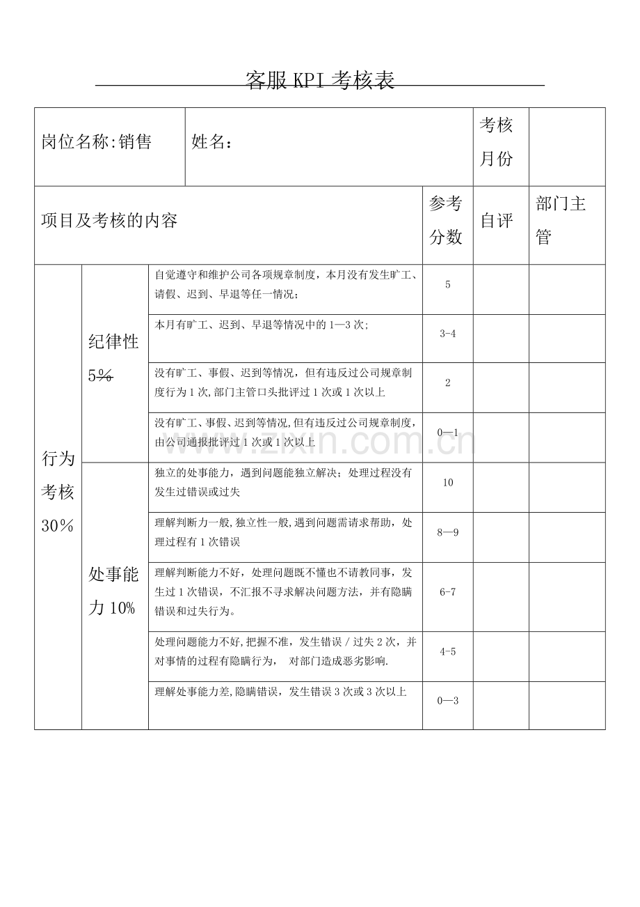 汽车4s店客服KPI考核表.doc_第1页