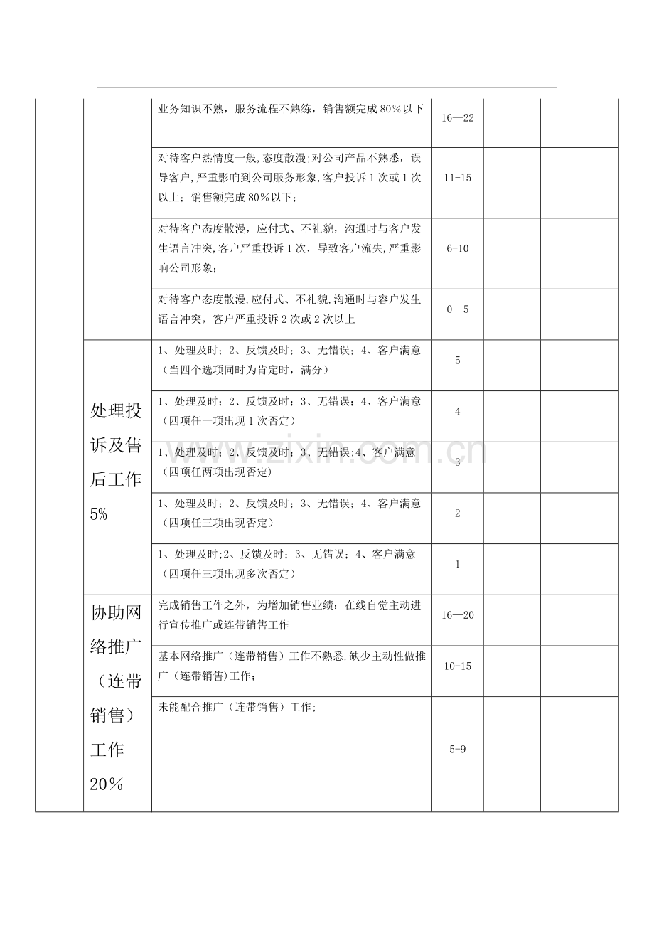 汽车4s店客服KPI考核表.doc_第3页