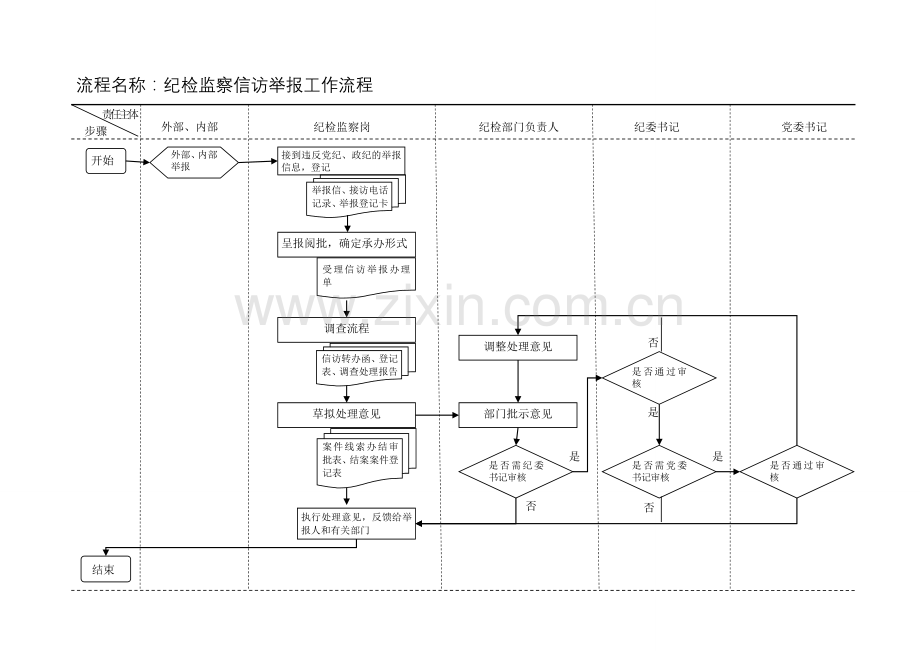 纪检监察工作流程图(标准).doc_第1页