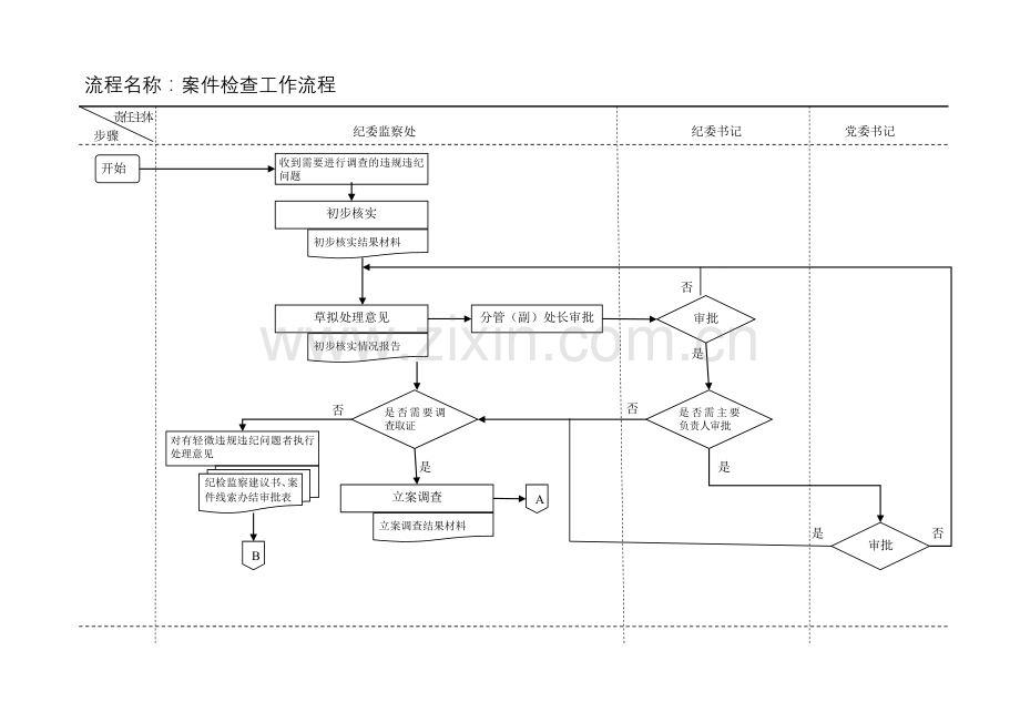 纪检监察工作流程图(标准).doc_第2页