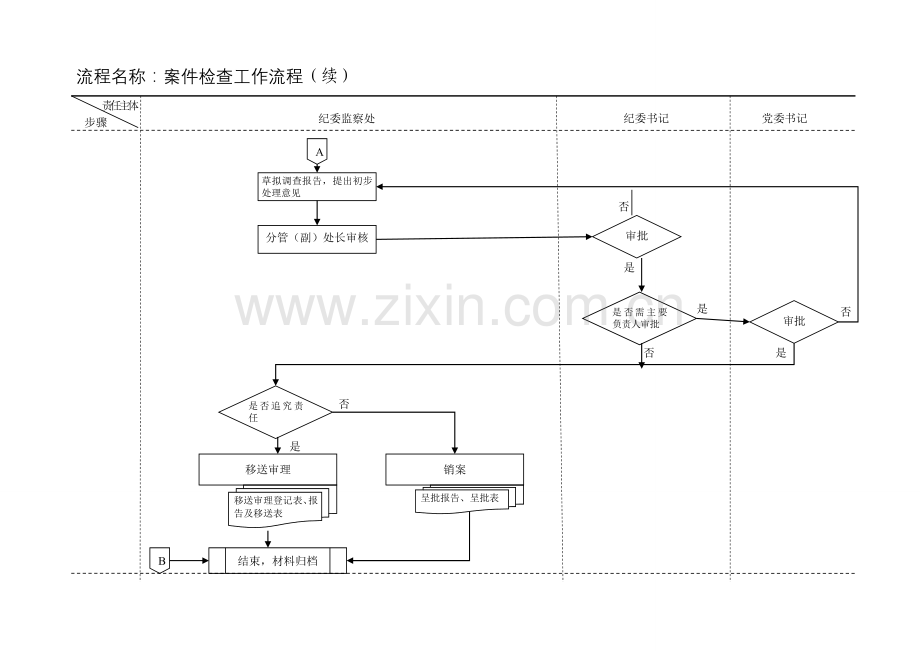 纪检监察工作流程图(标准).doc_第3页