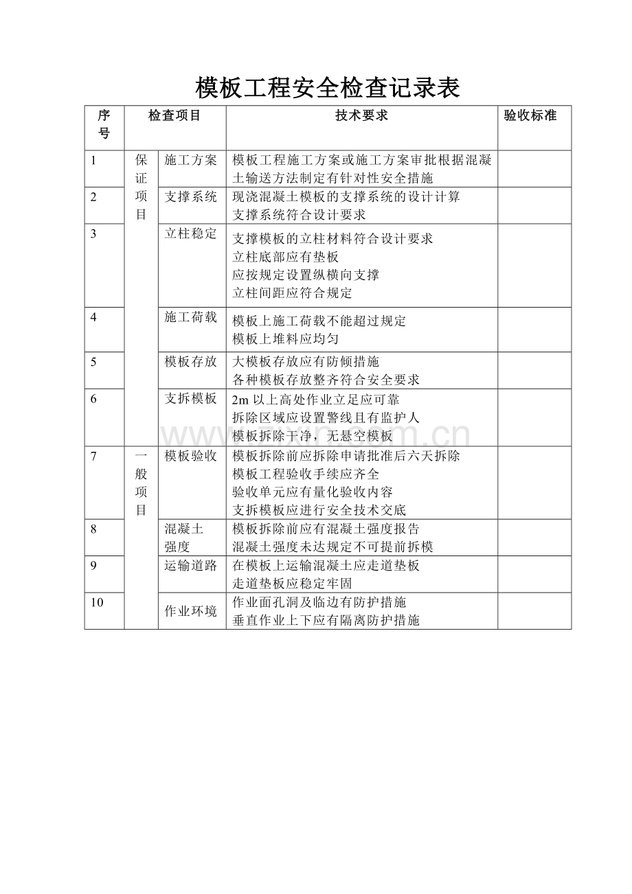 模板工程安全检查记录表.doc_第1页