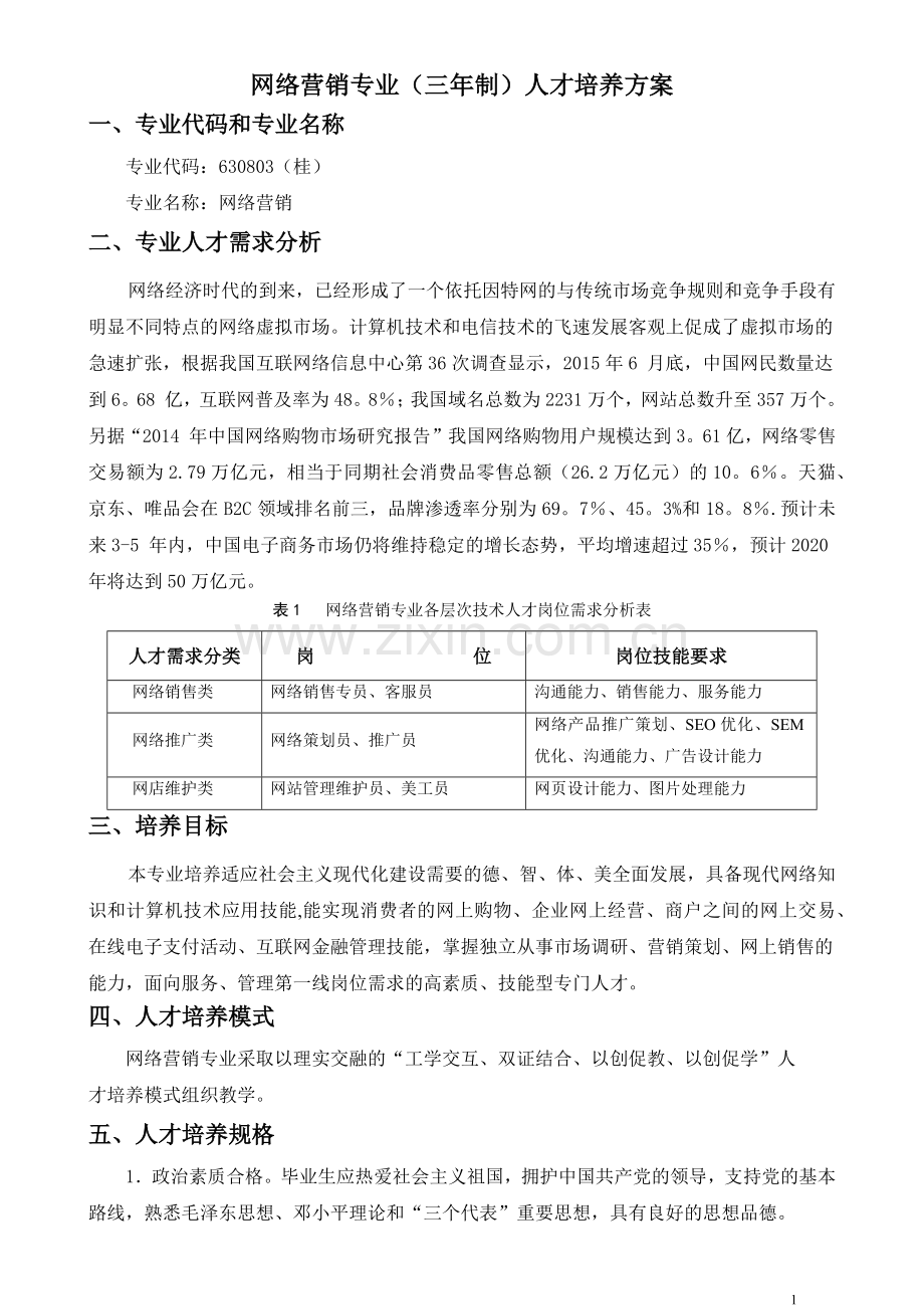 网络营销专业人才培养方案.doc_第1页