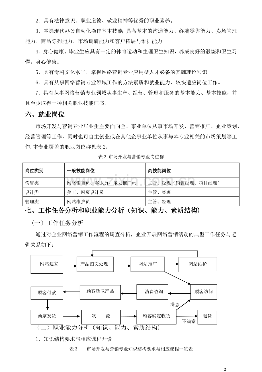 网络营销专业人才培养方案.doc_第2页