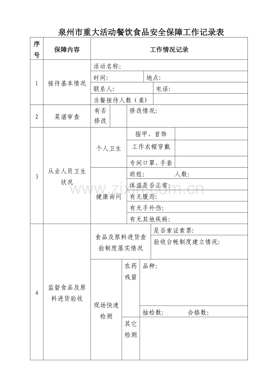 泉州市重大活动餐饮食品安全保障工作记录表.doc_第1页