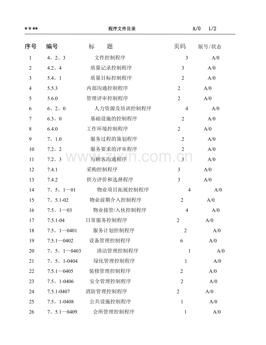 物业公司内部质量程序文件大全96页.doc_第2页