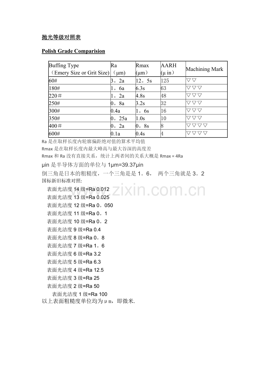 粗糙度、光洁度、抛光级别对应表-玻璃光洁度等级-300目粗糙度.doc_第1页