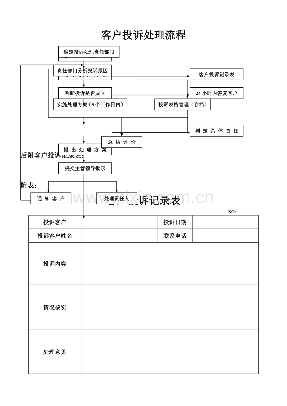 客户投诉处理流程图(客户投诉记录表).doc_第1页