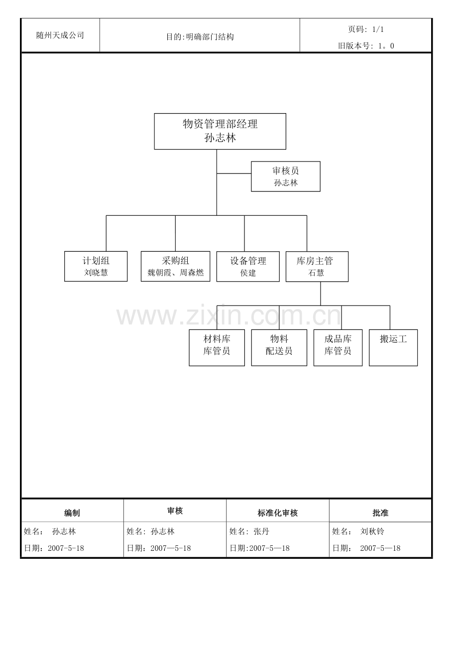 物资管理部职能说明书.doc_第2页