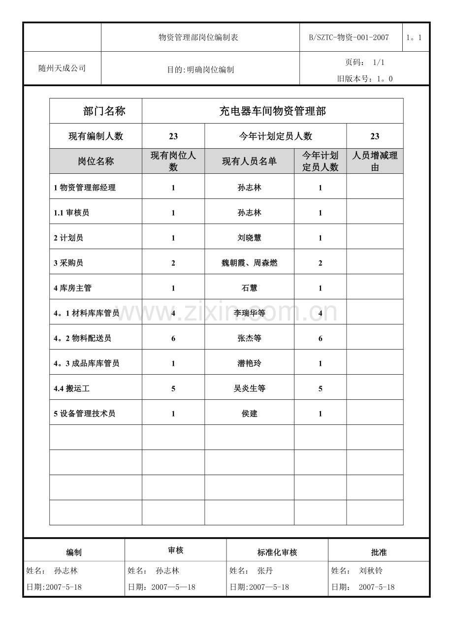 物资管理部职能说明书.doc_第3页