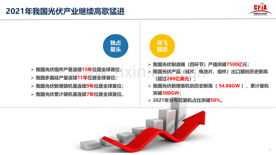 中国光伏产业发展现状及未来趋势.pdf_第3页