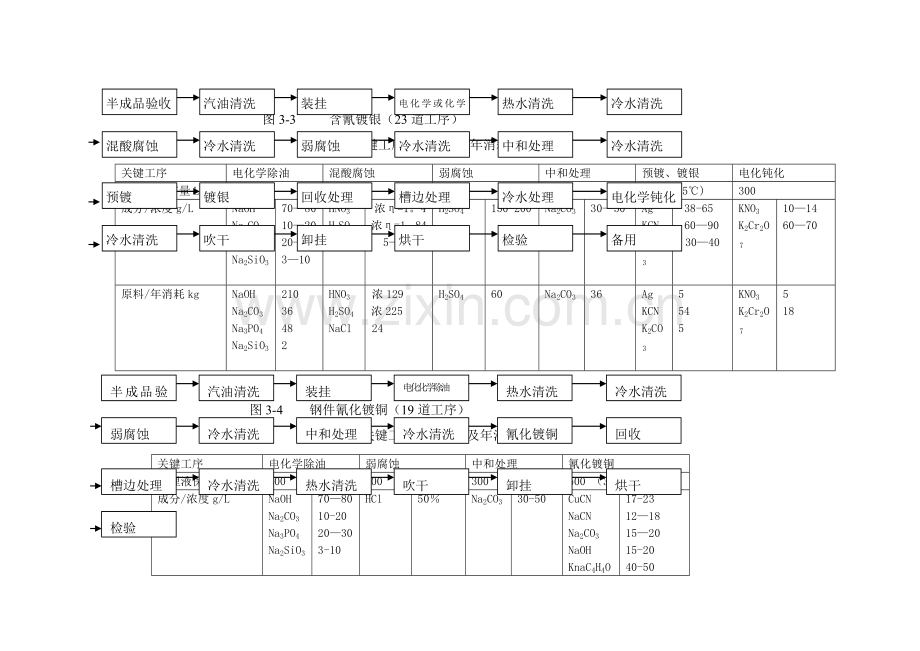 电镀工艺生产流程.doc_第3页