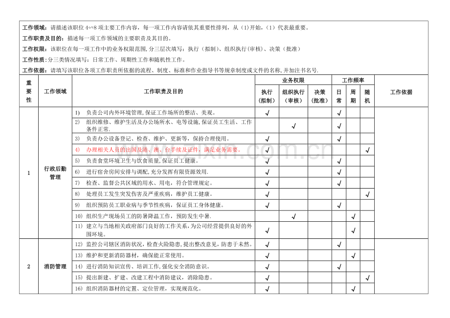 行政后勤管理员职位说明书.doc_第3页