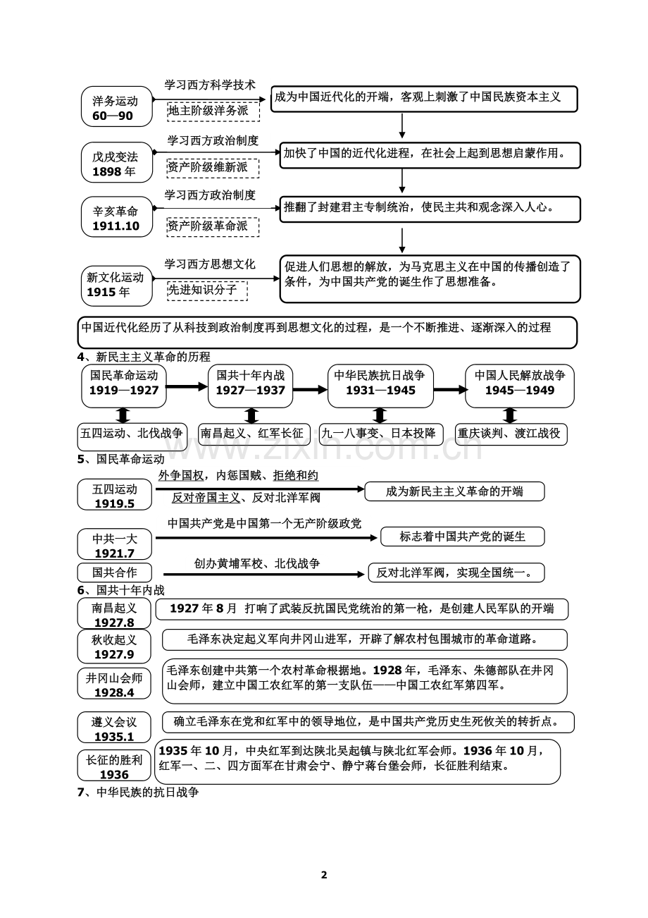 中考历史思维导图.doc_第2页