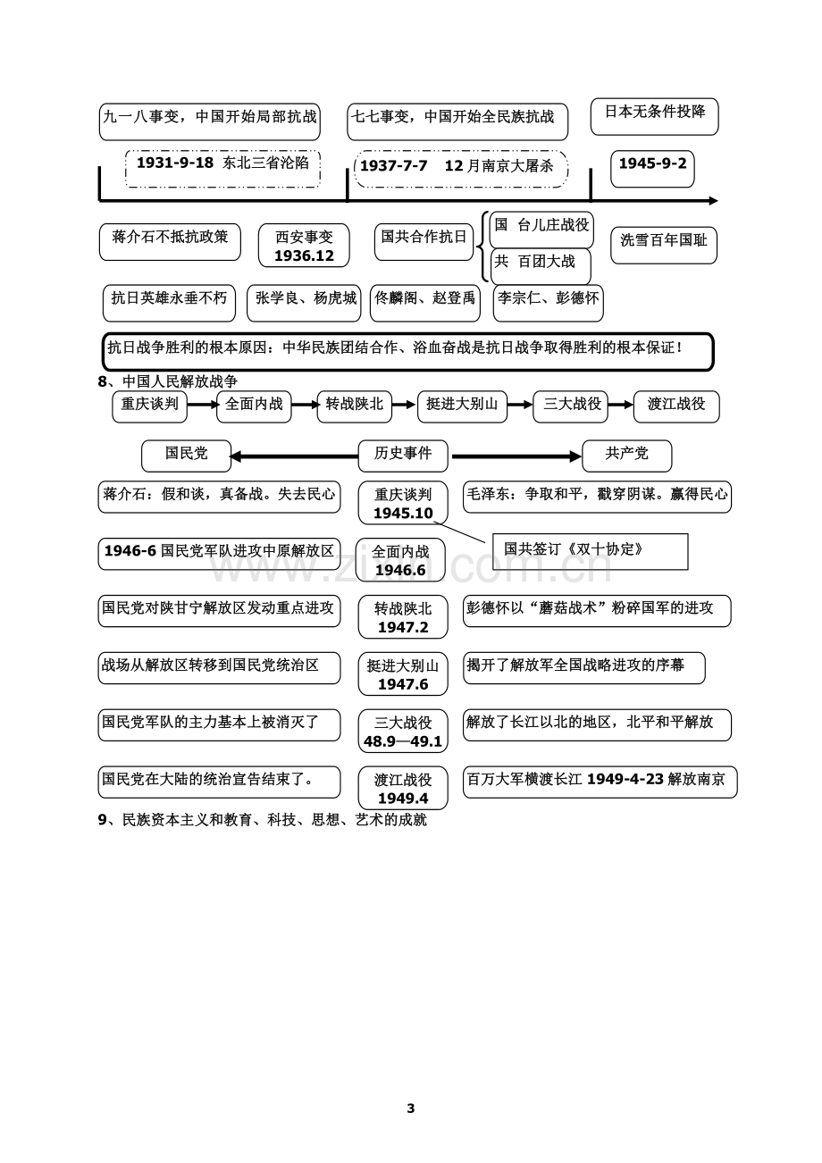 中考历史思维导图.doc_第3页