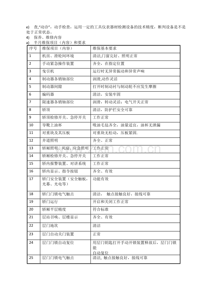 电梯维保管理方案.docx_第2页