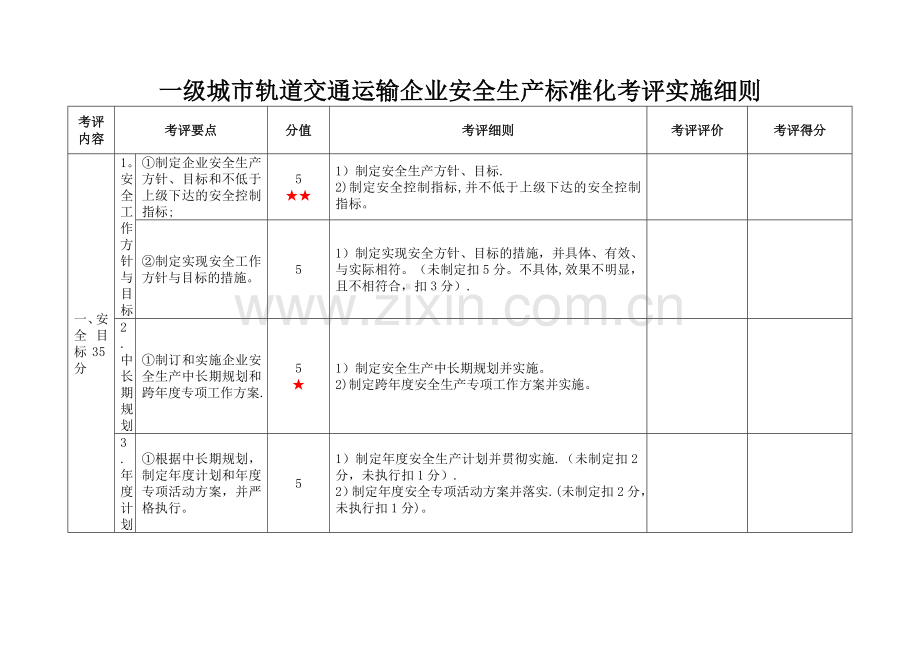 一级城市轨道交通运输企业安全生产标准化考评实施细则.doc_第1页