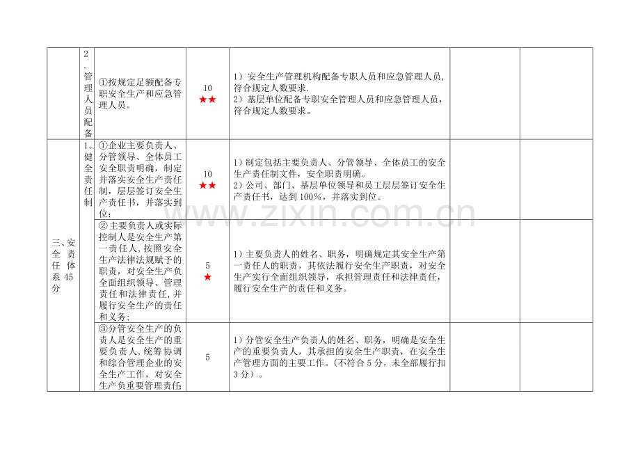 一级城市轨道交通运输企业安全生产标准化考评实施细则.doc_第3页