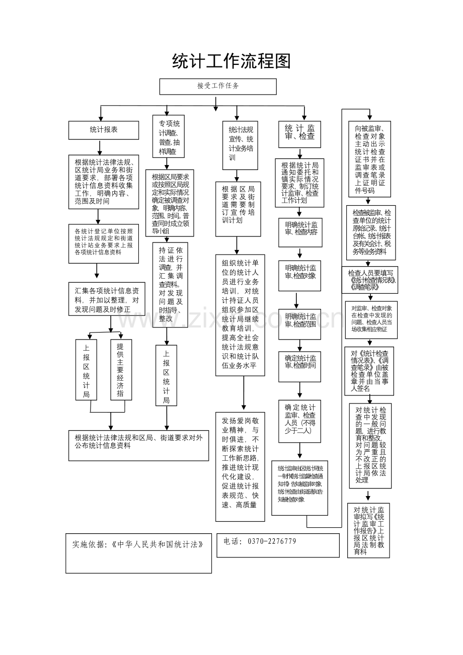 统计工作流程图.doc_第1页