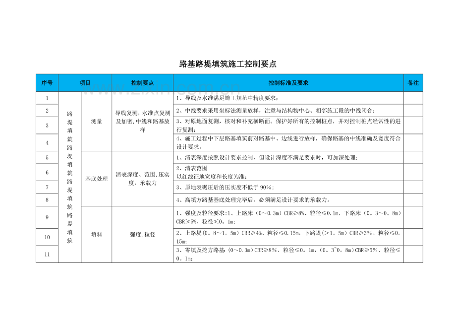 施工质量控制要点最终版.doc_第2页