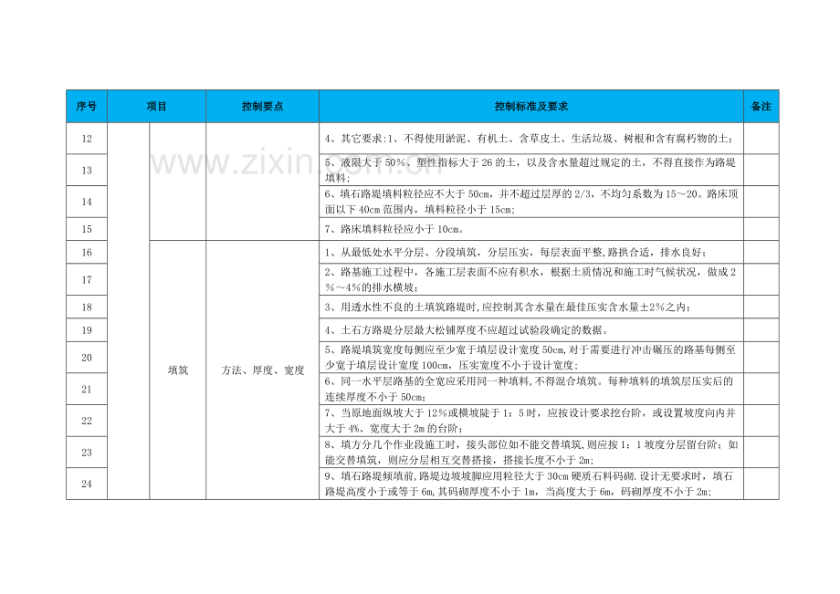 施工质量控制要点最终版.doc_第3页