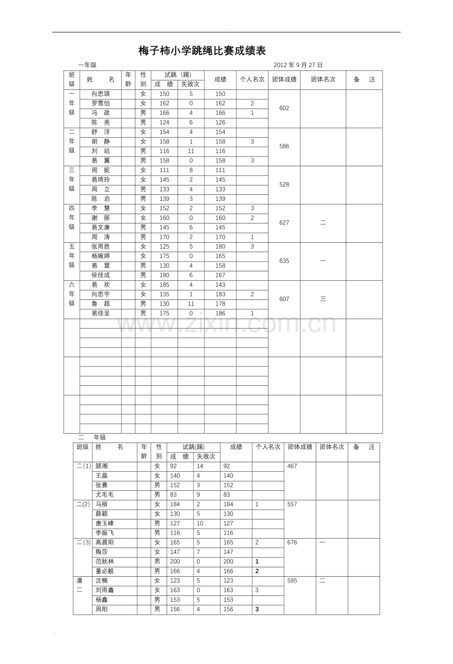 小学生跳绳比赛成绩表.doc_第1页