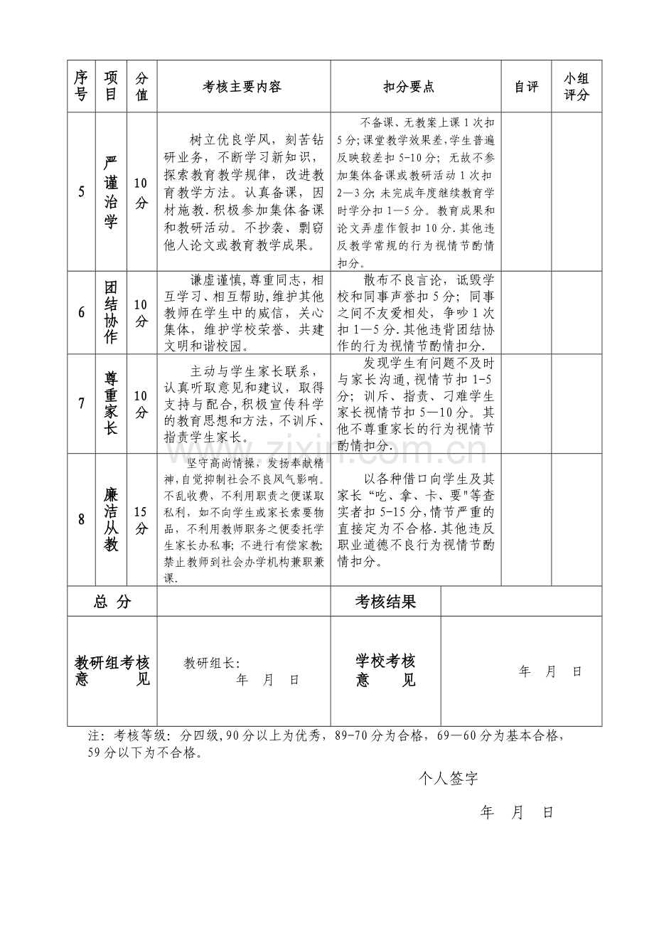 教师师德考核表.doc_第2页