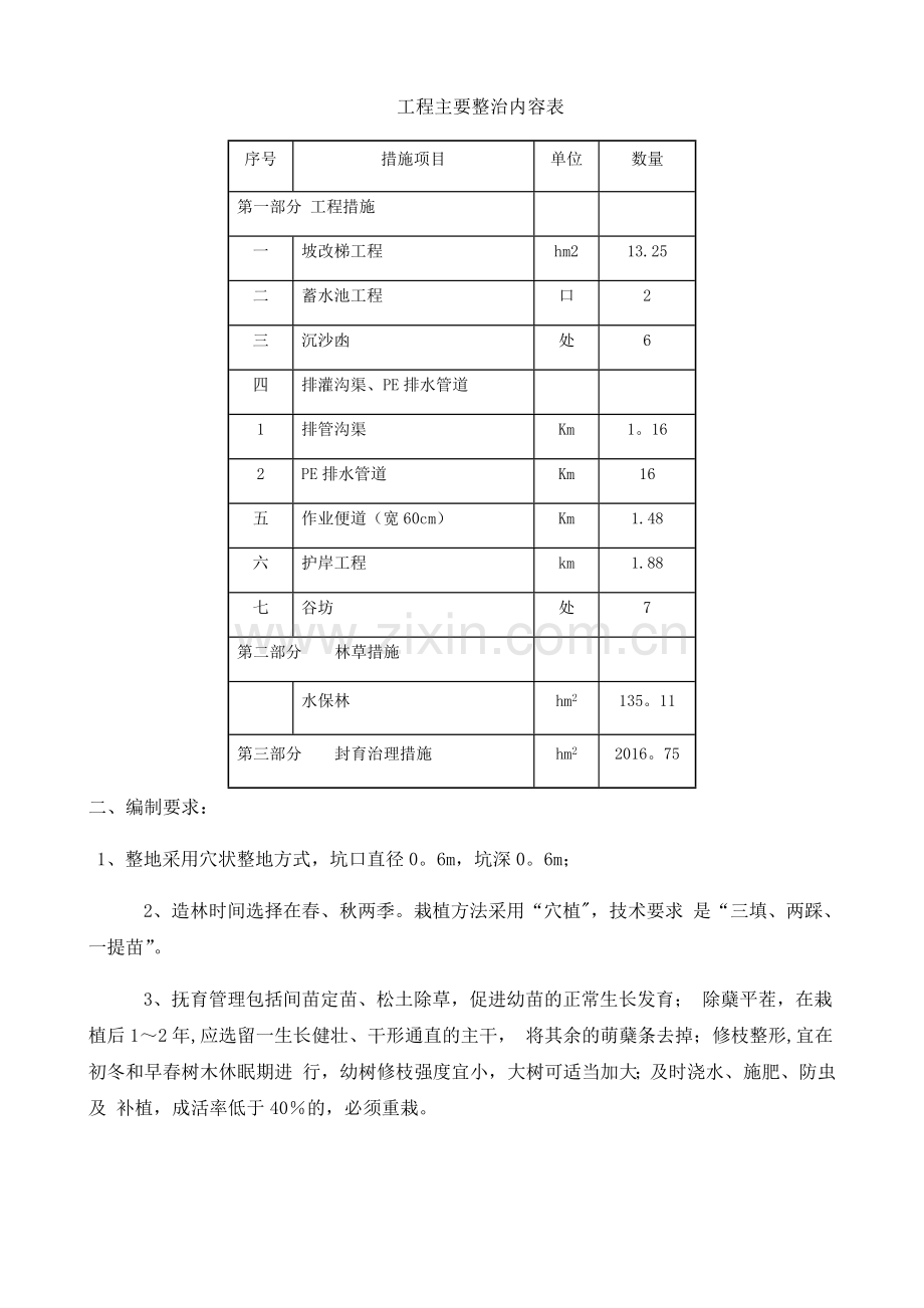 水土保持林草措施方案.doc_第2页