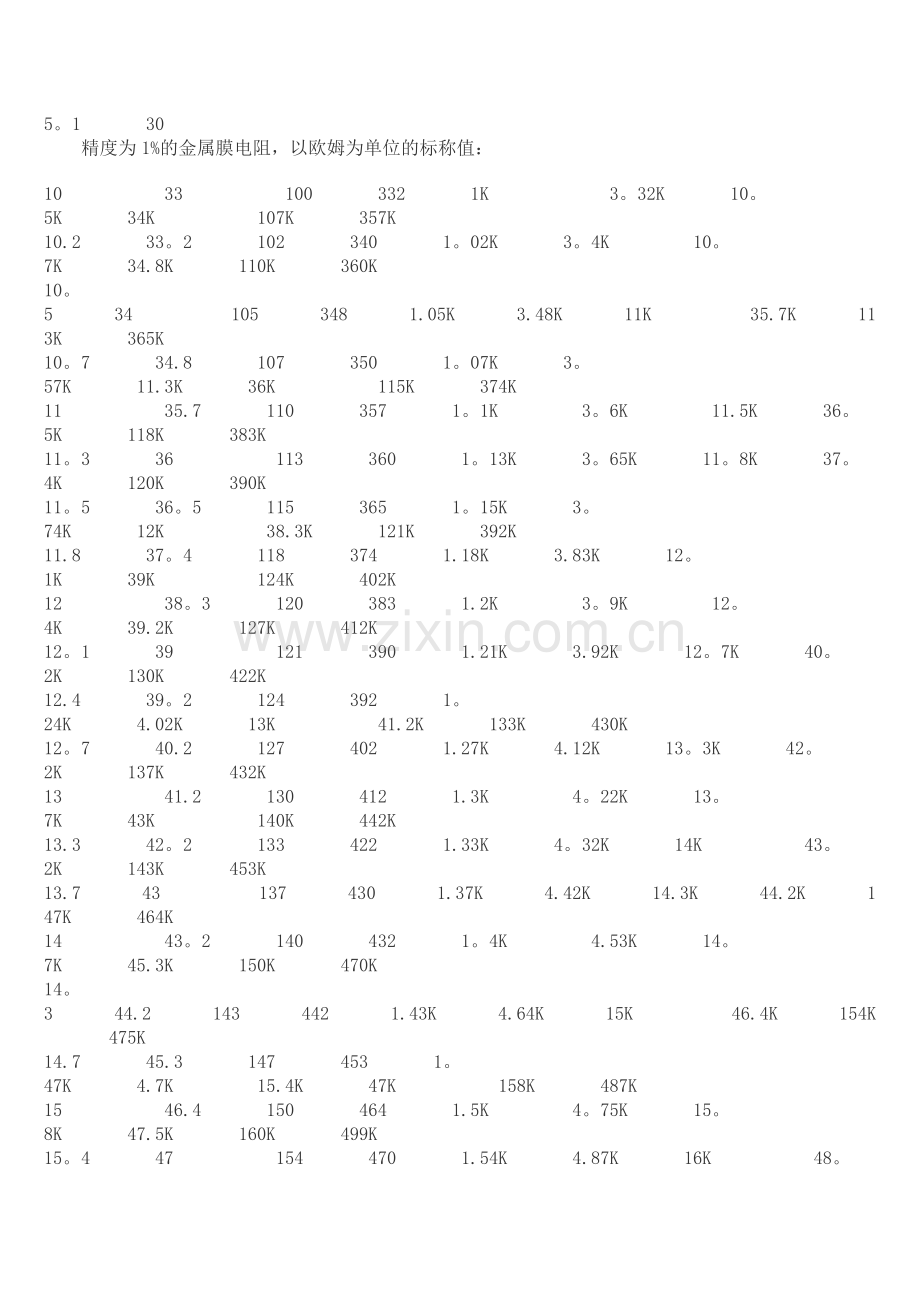 电阻标称值表.doc_第2页