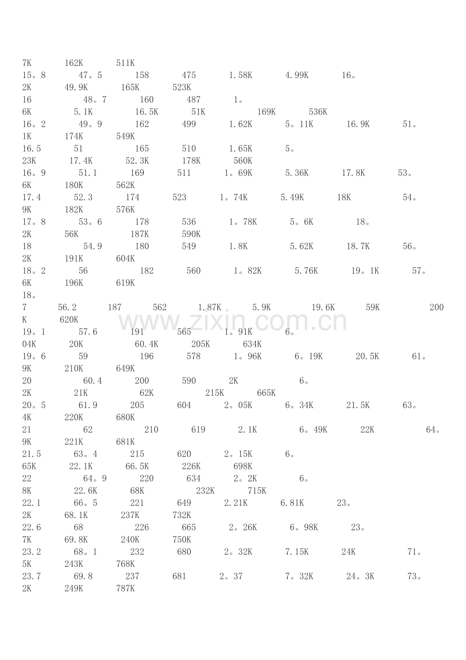 电阻标称值表.doc_第3页