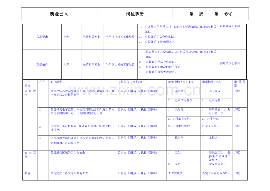 药业公司质量管理部质量管理员岗位职责.doc_第2页