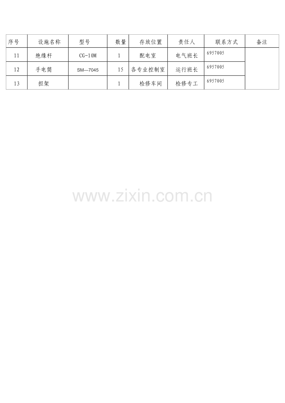 应急物资与装备一览表.doc_第2页