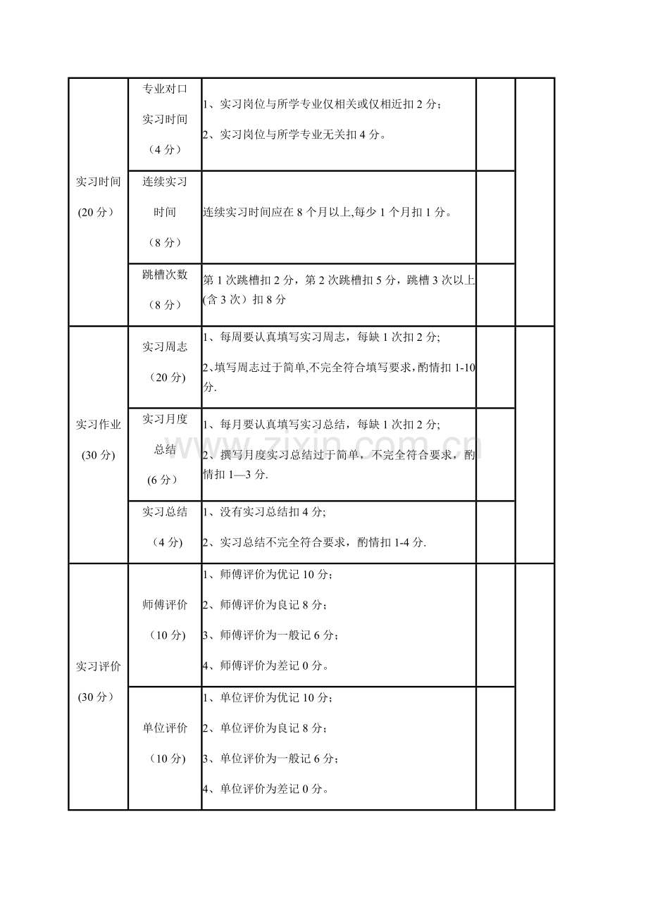 学生考核评价办法.docx_第3页