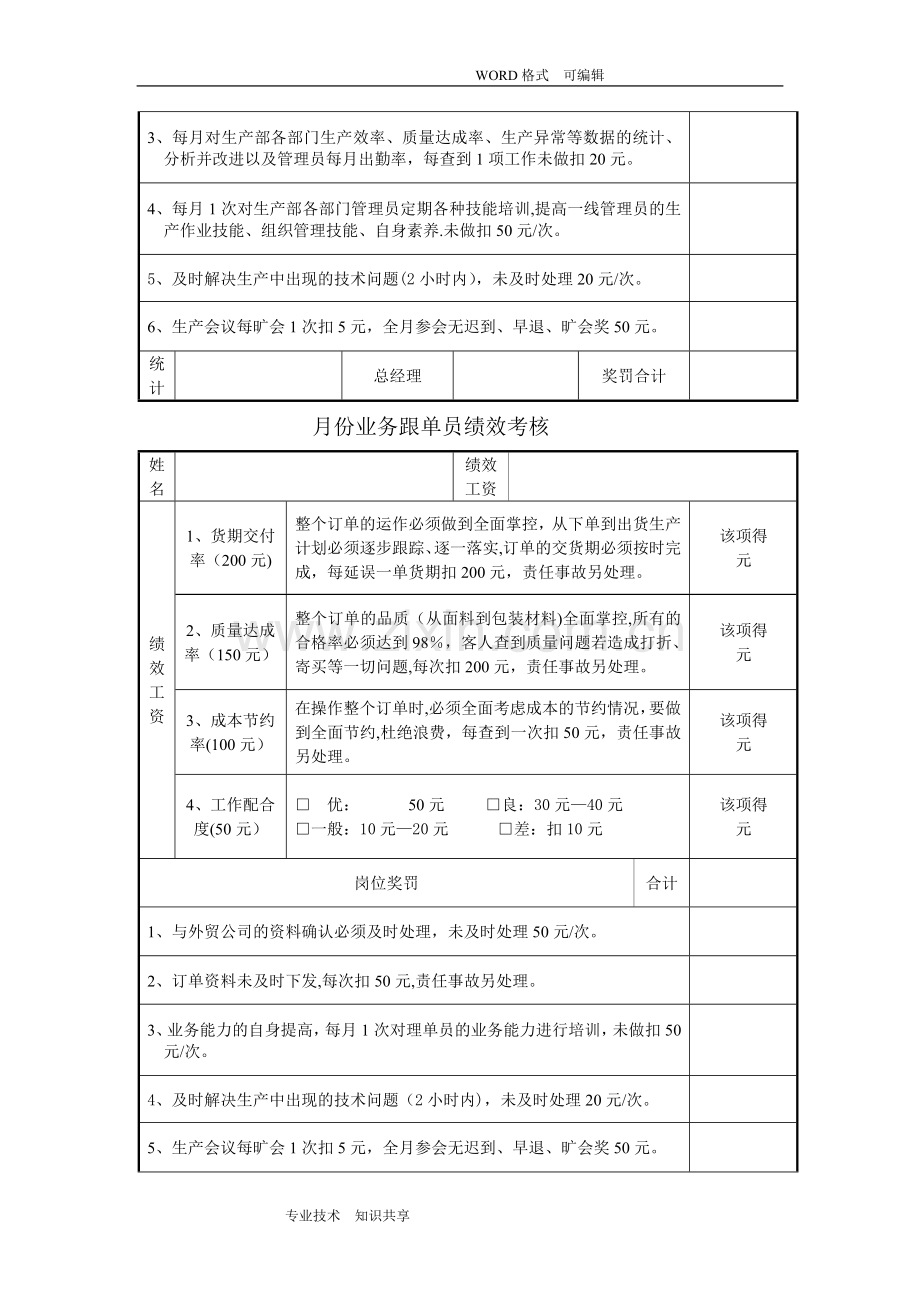 服装企业绩效考核方案说明.doc_第3页