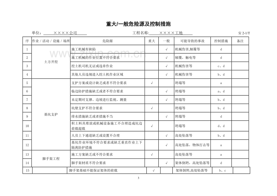 上海市建设工程安全生产管理资料实例二、策划.doc_第3页