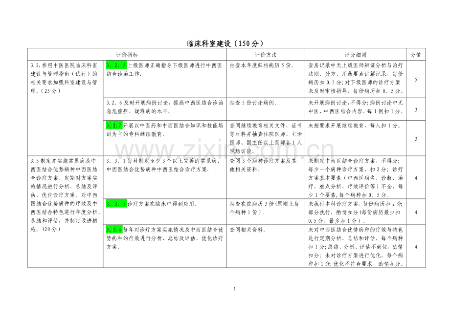 科室医疗管理自查表.doc_第1页