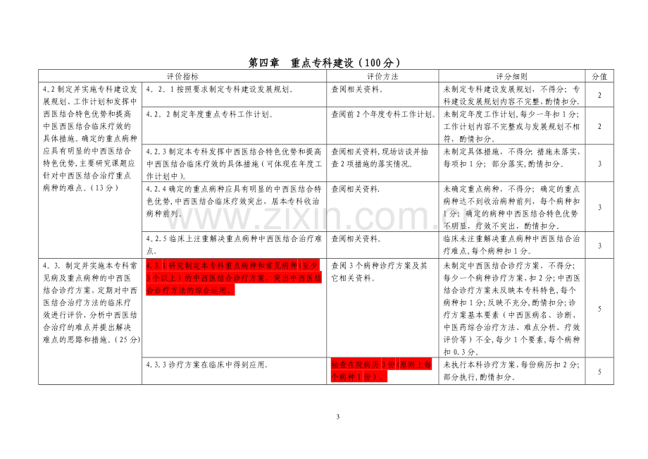 科室医疗管理自查表.doc_第3页